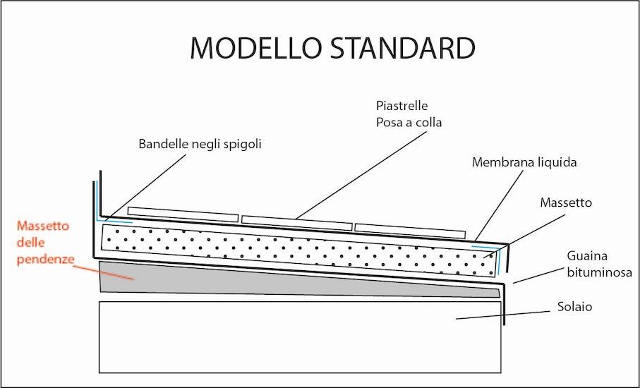 modello standard dei pavimenti esterni