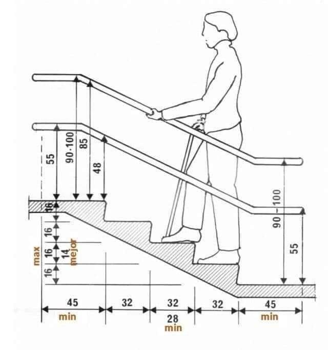 Scala di casa, dimensioni