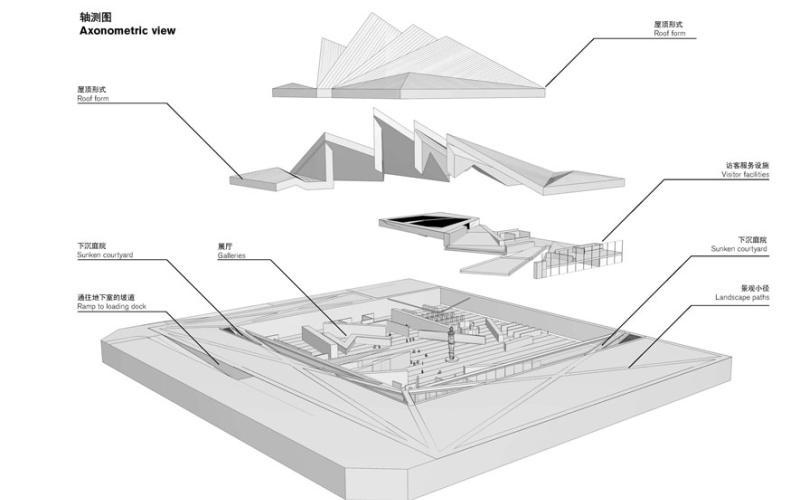 Museo d'arte Datong, Foster & Partner