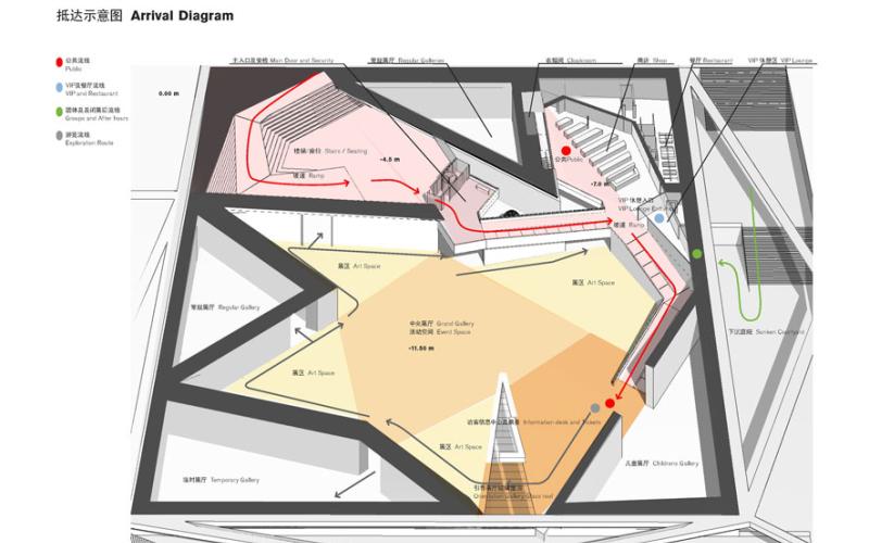 Museo d'arte Datong, Foster & Partner