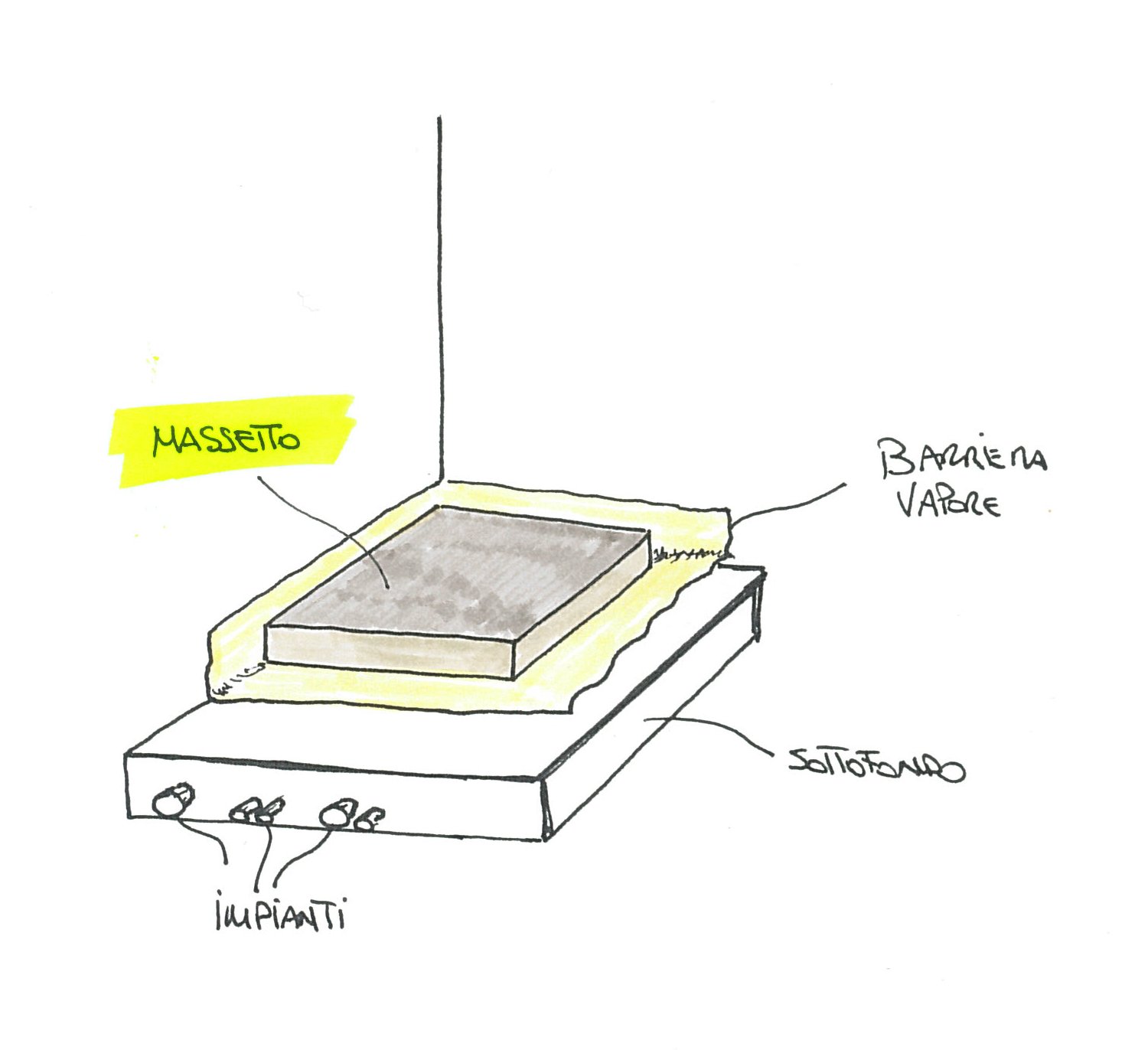 Stratigrafia del massetto