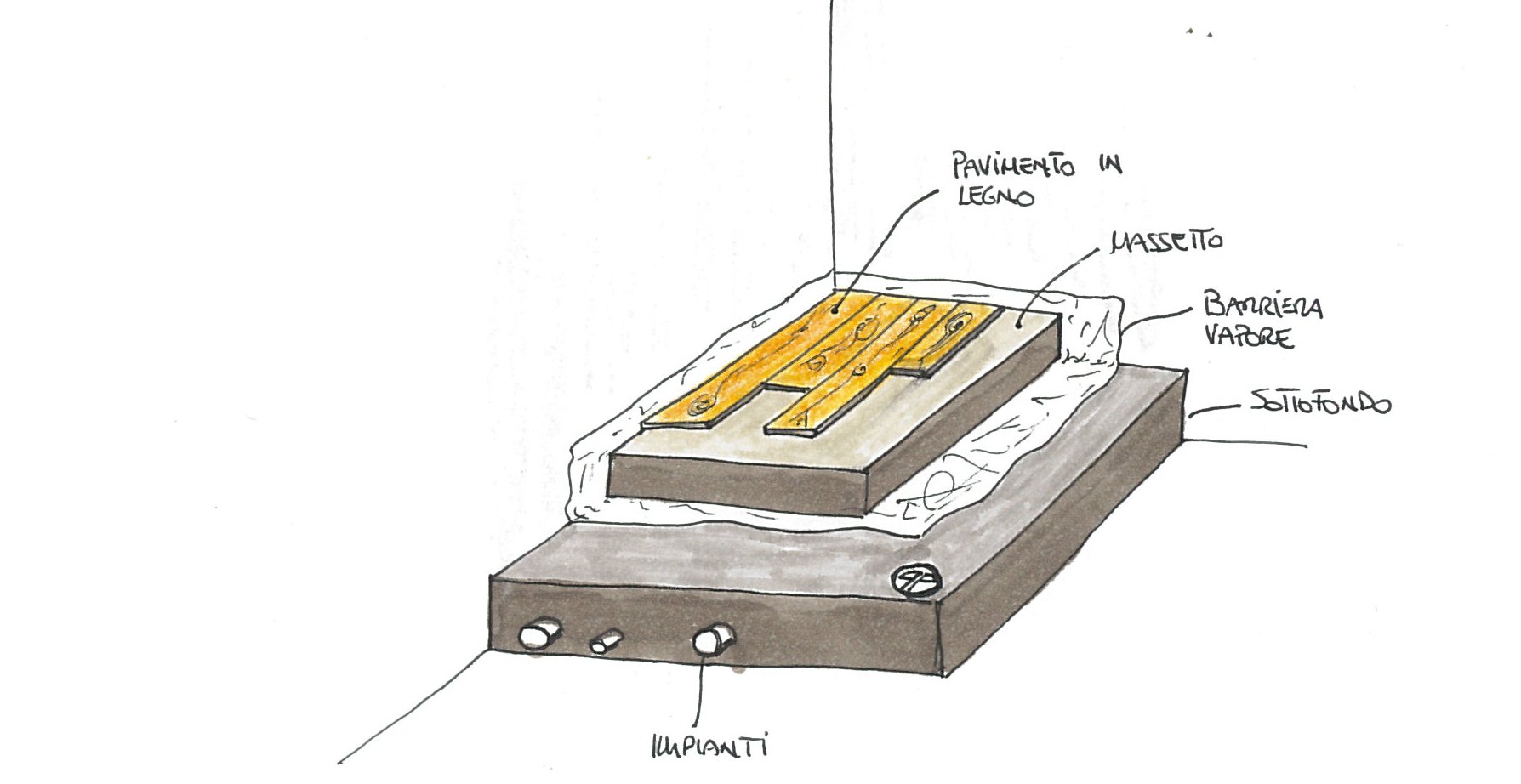 stratigrafia del massetto per la posa del legno