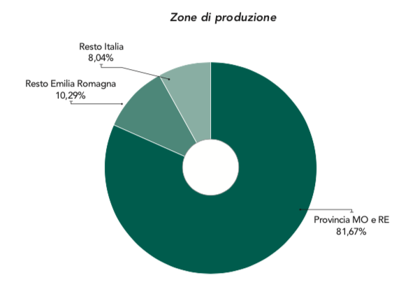 PRODUTTORI DI PIASTRELLE IN CERAMICA ITALIANI