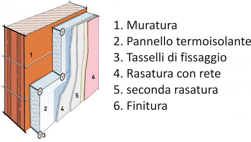 cappotto termico