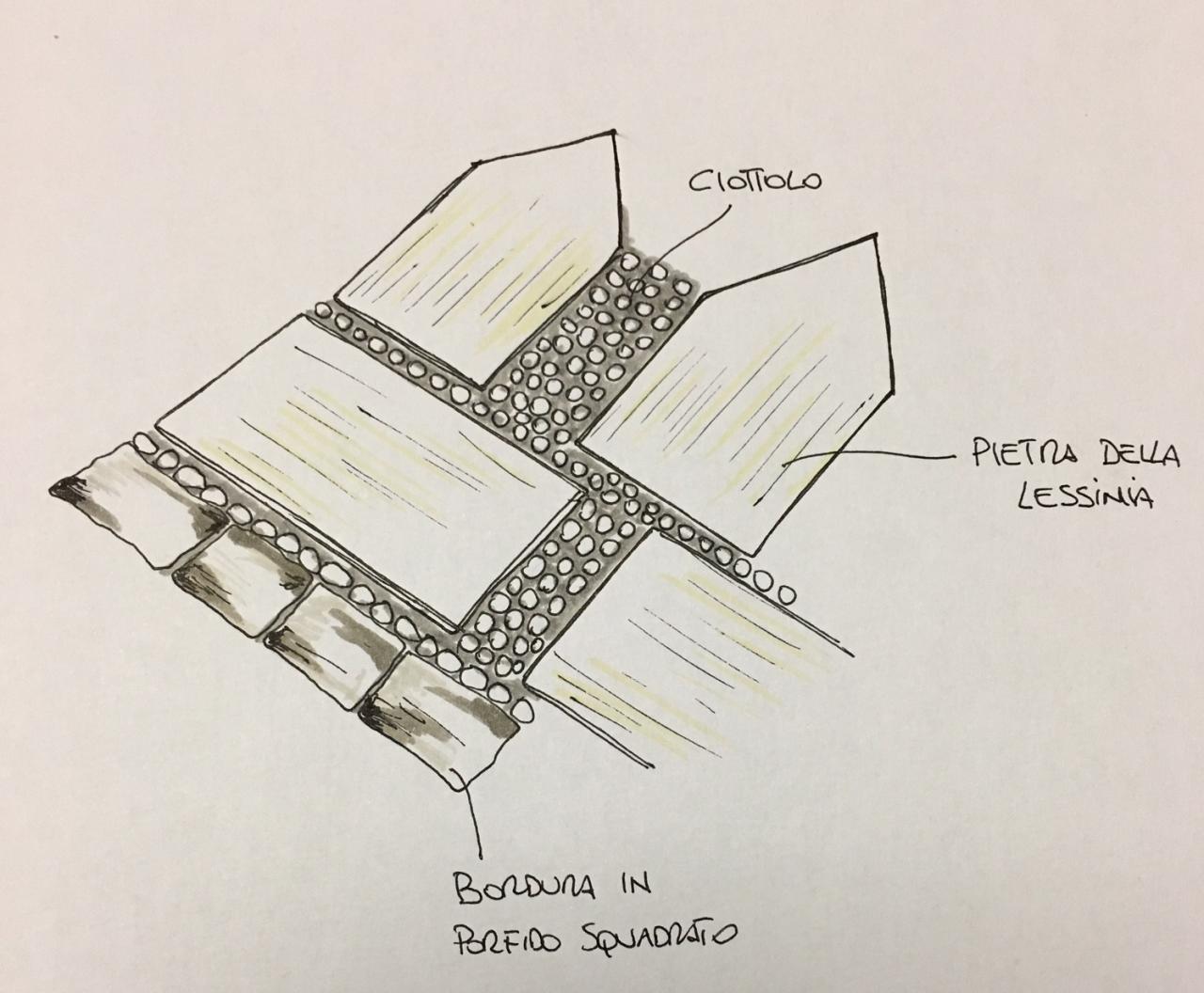 pavimento esterno in pietra, ciottolo e porfido a Verona