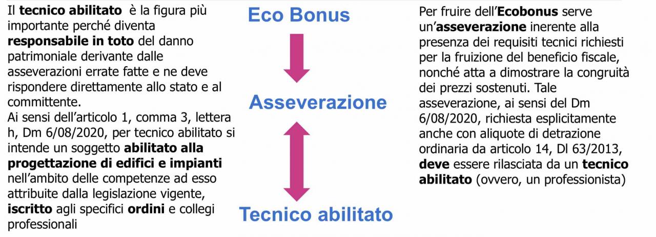 110 superbonus: il tecnico abilitato