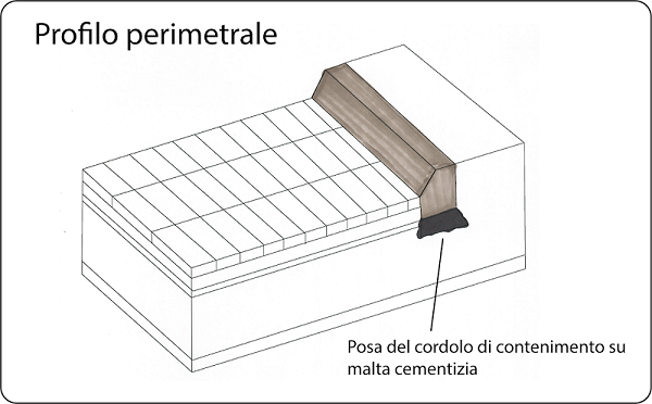 autobloccanti betonelle posa Vicenza