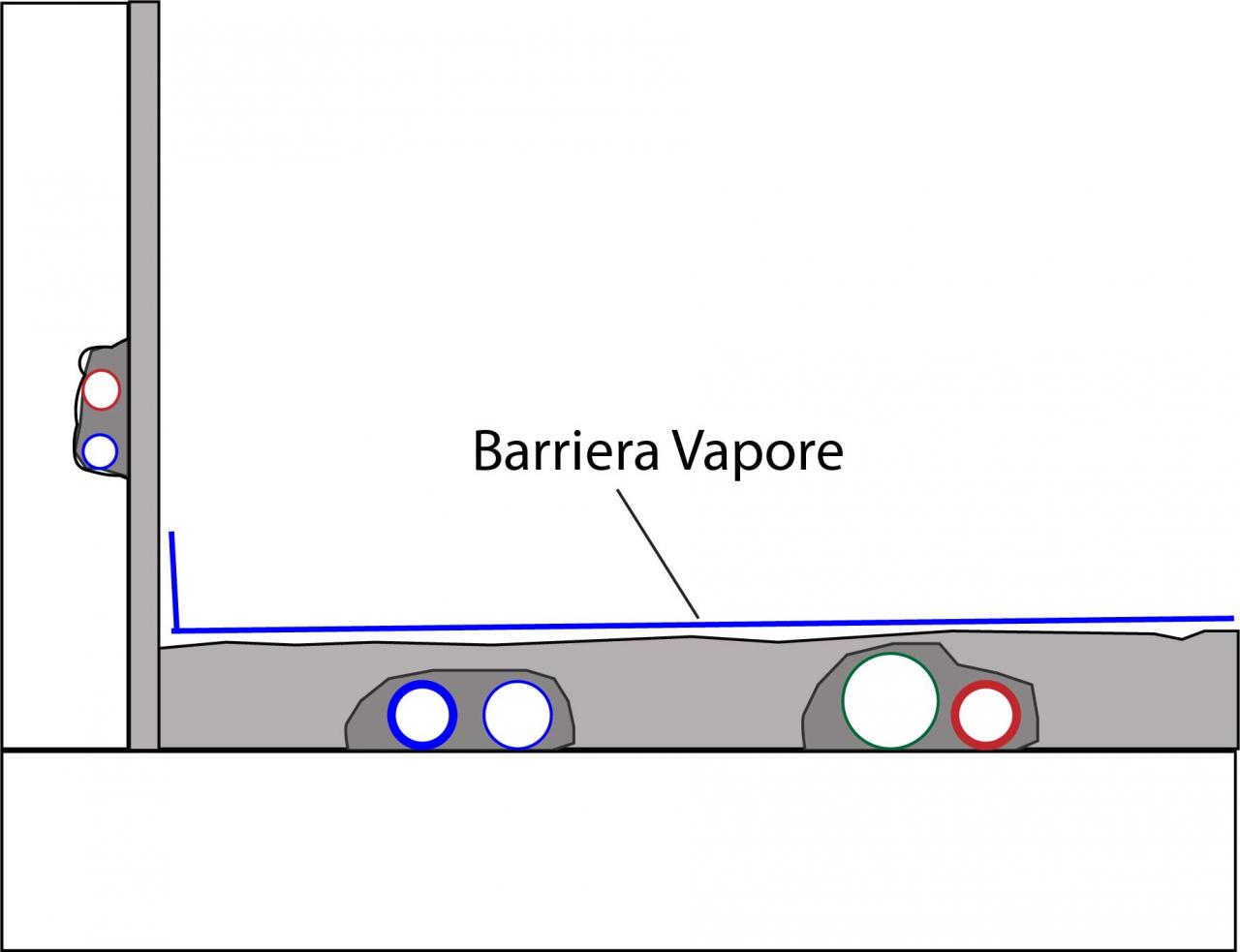 Barriera Vapore