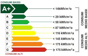 classificazione energetica climatizzatori