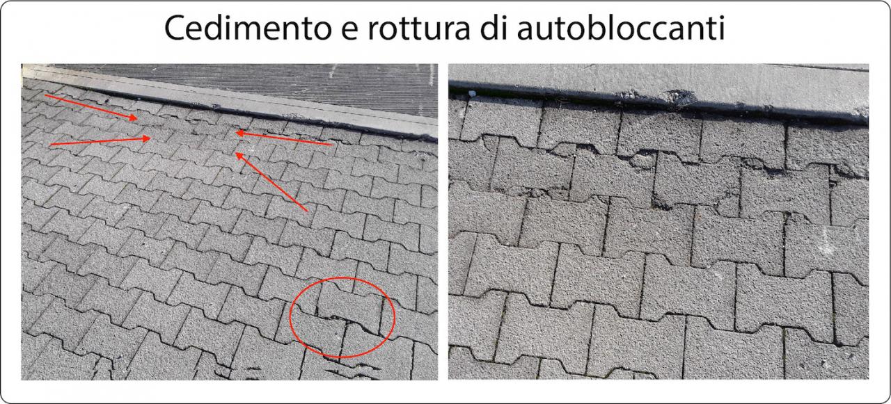 CEDIMENTO DI AUTOBLOCCANTI