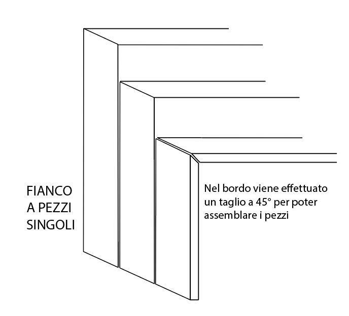 FIANCO SCALA IN GRES PEZZI SINGOLI