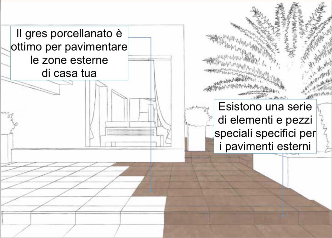 Gres porcellanato per utilizzo nei pavimenti esterni di casa