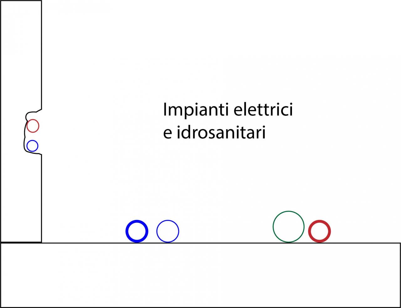 Realizzazione Impianti