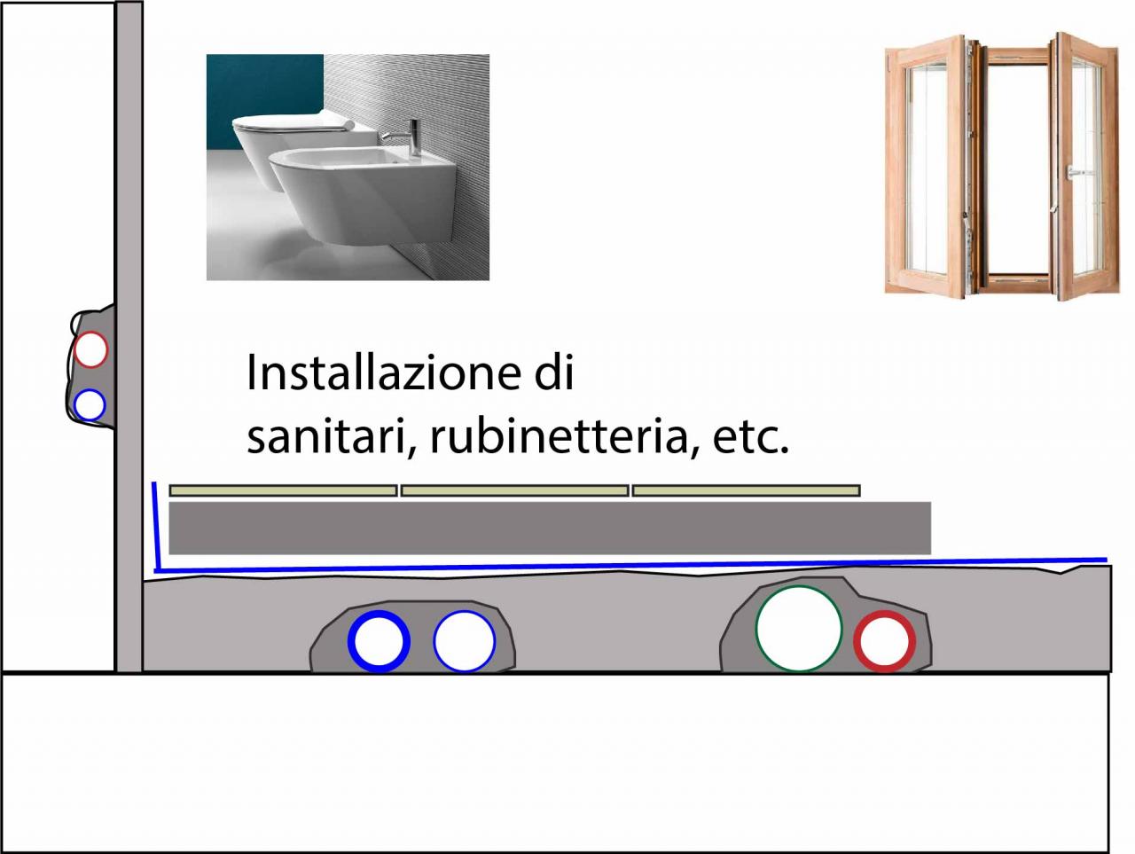 INSTALLAZIONE SANITARI