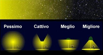 Inquinamento luminoso, i corpi illuminanti consentiti