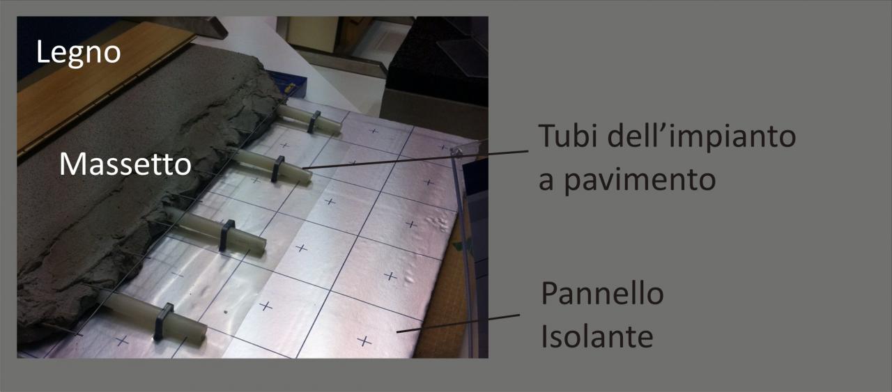 Il sistema impianto radiante, massetto, pavimento in legno