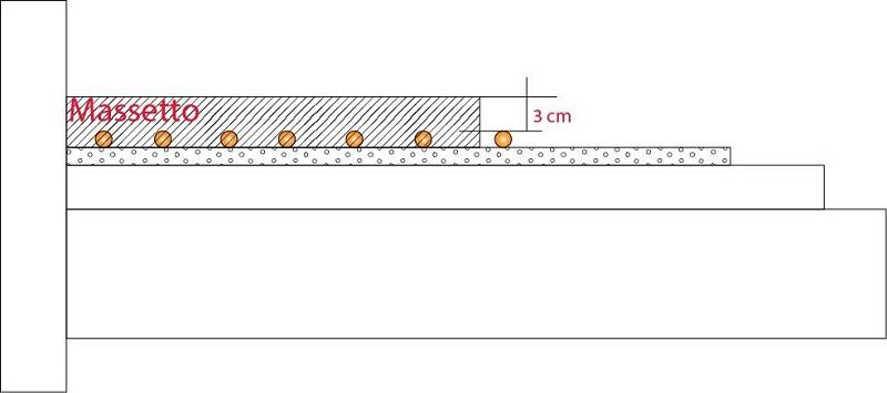 massetto impianto radiante pavimento Vicenza Verona