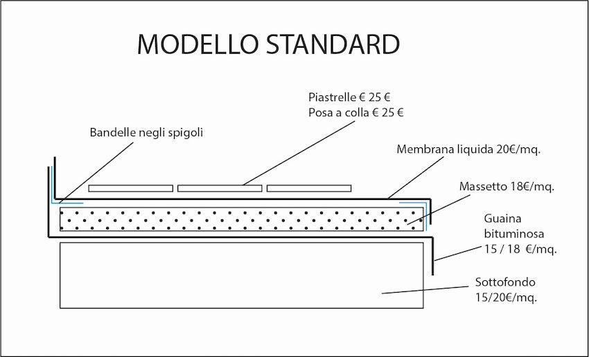 Membrana liquida in esterno