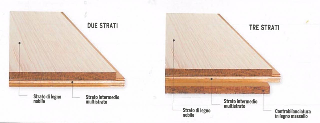 Pavimento in legno a 2 o a 3 strati?