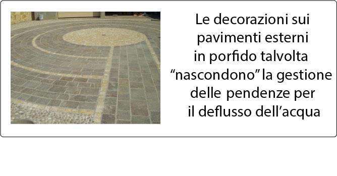 Gestione delle pendenze con decorazioni