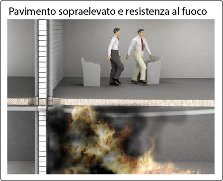 pavimento sopraelevato resistenza al fuoco