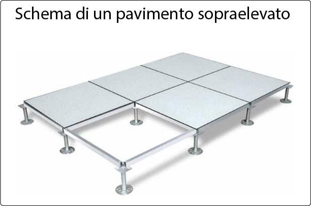 Schema di pavimento sopraelevato 