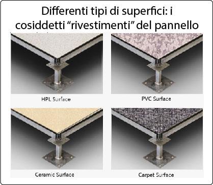 Tipi di rivestimenti del pavimento sopraelevato