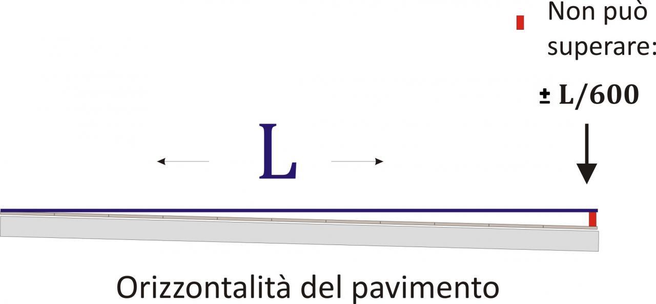 Piastrella posata male con pendenza