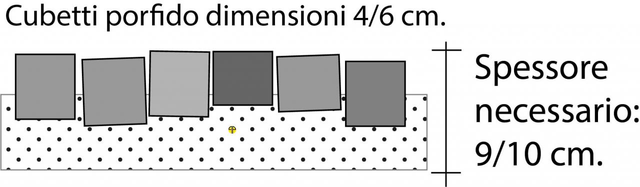 Posa cubetti di porfido dimensioni 4/6, spessore necessario