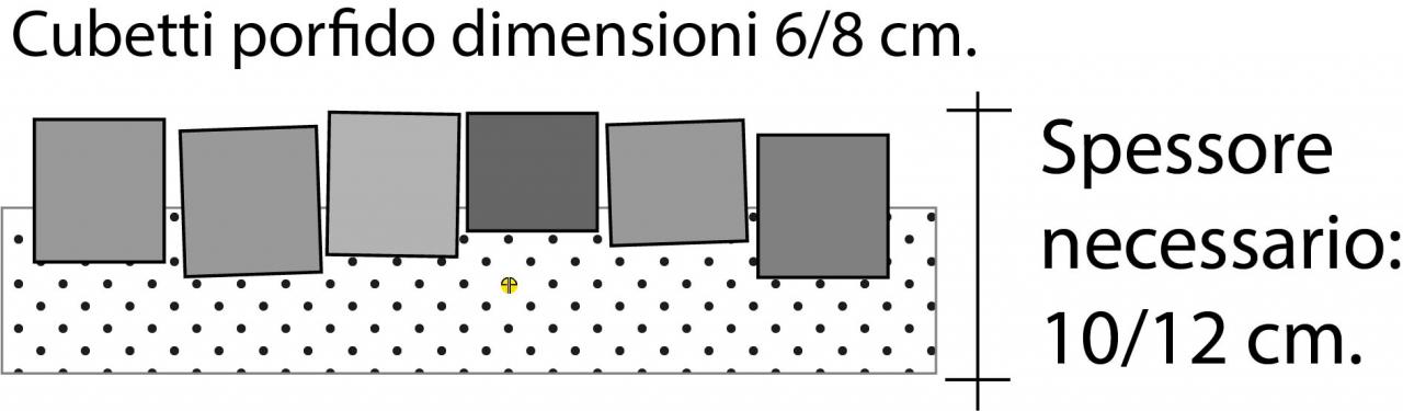 posa cubetti di porfido spessore 6/8 spessore necessario