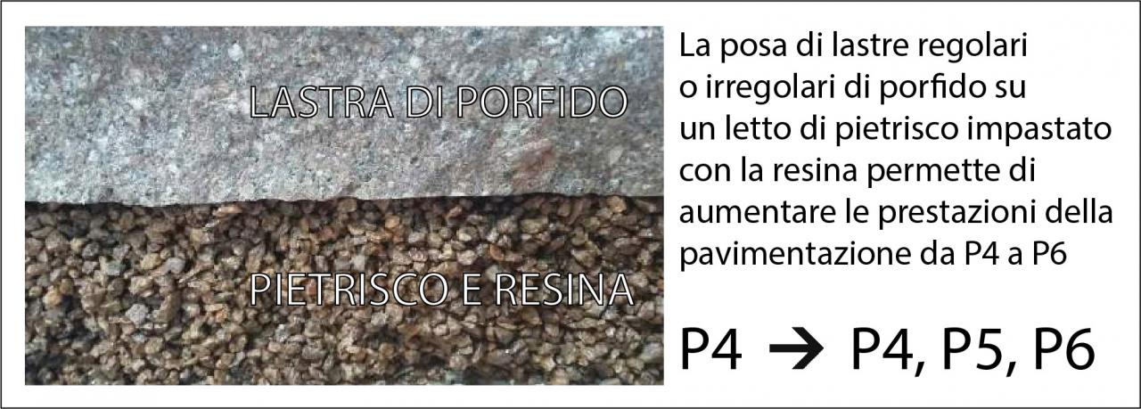 Posa di porfido su impasto di pietrisco e resina