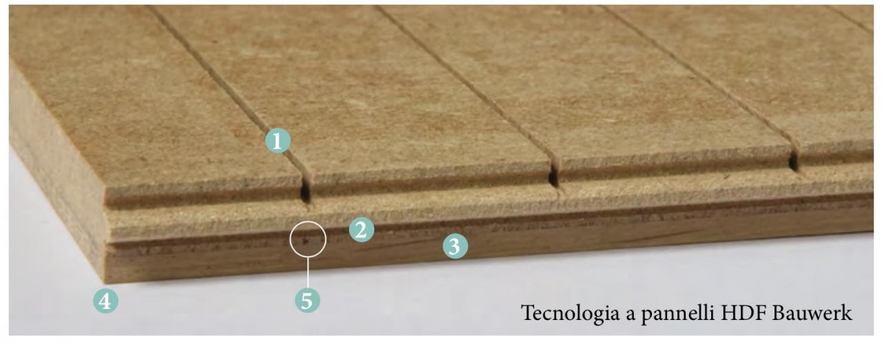 Prefinito parquet supporto hdf