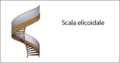 Scala elicoidale