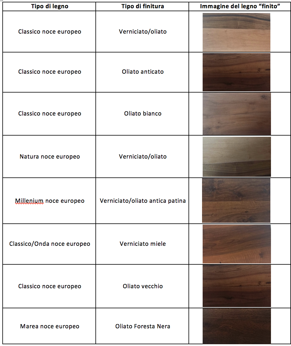 Tabella delle finiture del legno di noce europeo