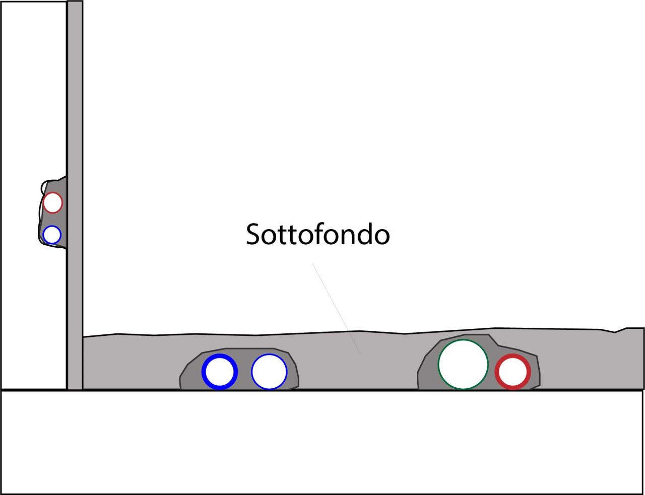 sottofondo