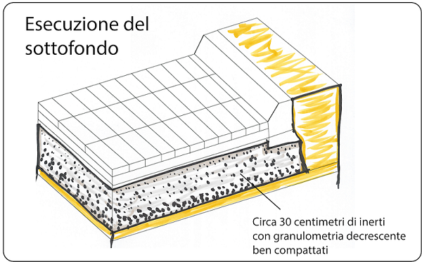 betonelle Vicenza autobloccanti pavimenti esterni Verona