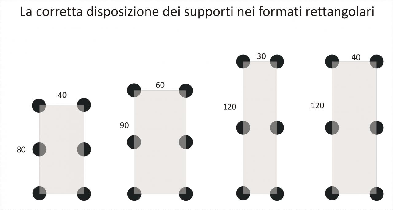 Supporti per gres spessorato sopraelevato rettangolare, disposizione