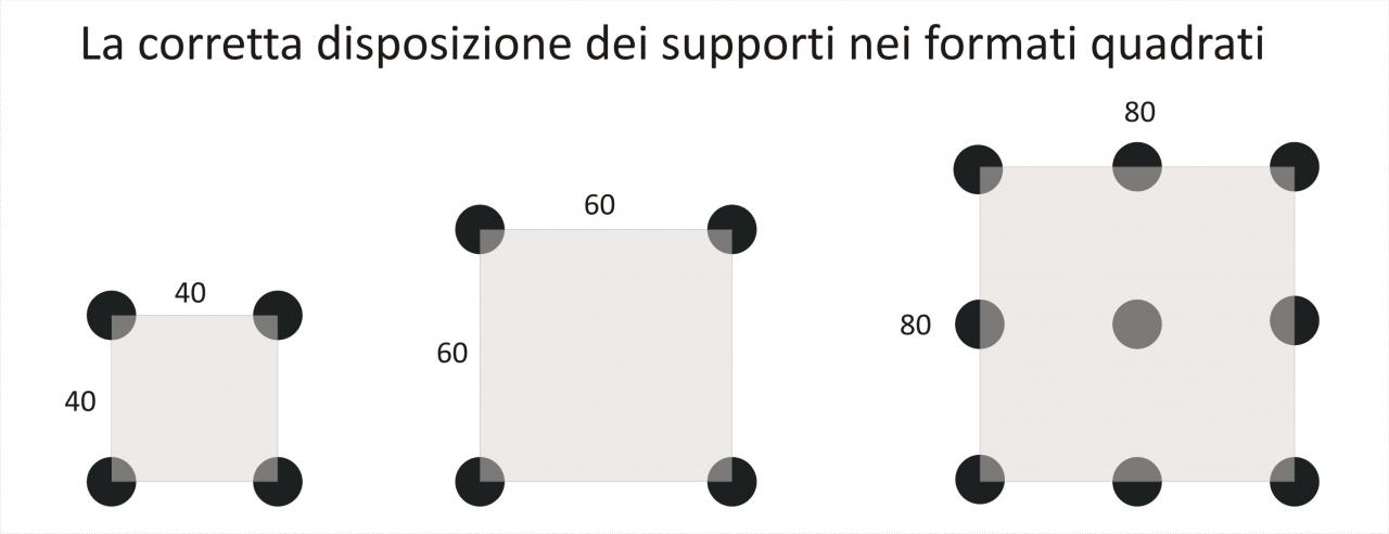 Supporti per gres spessorato sopraleelevato, disposizione.