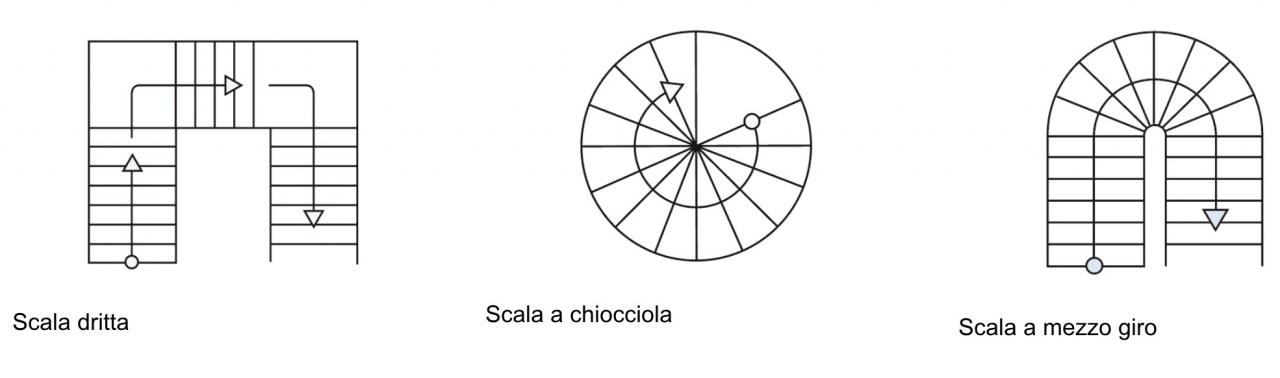 Tipi di scale in legno