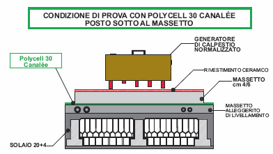 Prova acustica con isolante Canalée