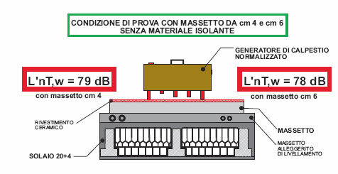 Prova acustica senza isolante