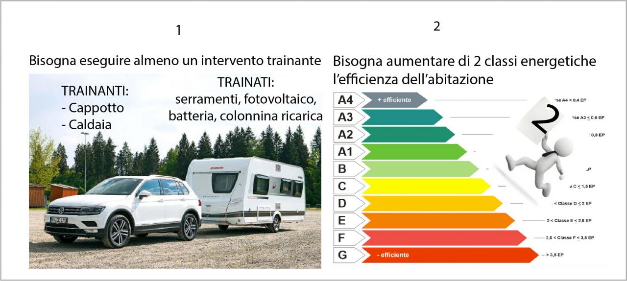 interventi trainanti e salto di due classi