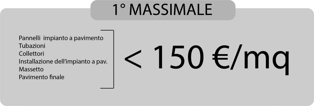 Bonus 110: massimale per i pavimenti 