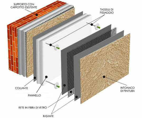 Diagramma cappotti termici