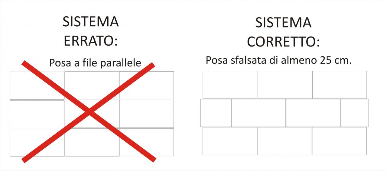 La posa corretta del cappotto termico