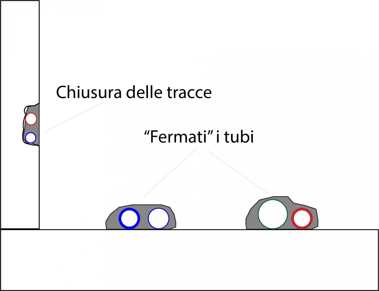 Chiusura tracce