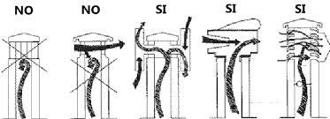 Forme corrette del comignolo