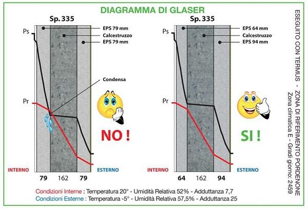 condensa interstiziale muri casa glaser