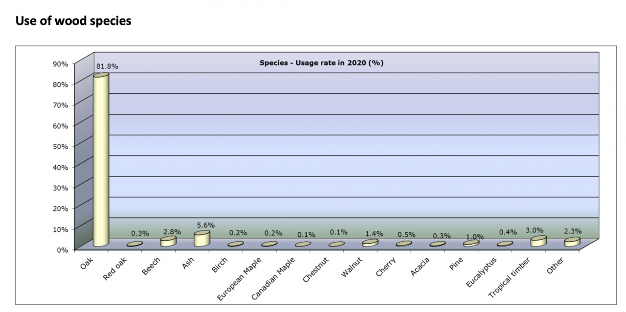 Specie di parquet, consumo in europa