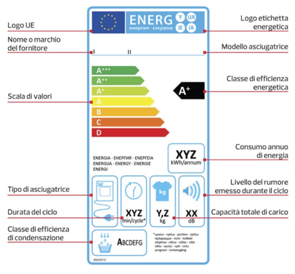 cucina elettrodomestici classe energetica